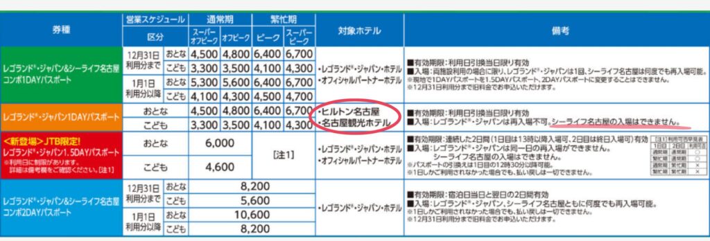 JTB レゴランドジャパンリゾート　チケット付きホテルプラン　料金の詳細