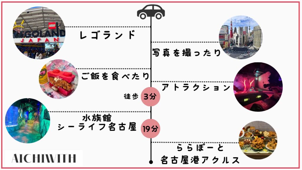 愛知・名古屋のドライブデートプラン　デートスポット　カップル　レゴランド