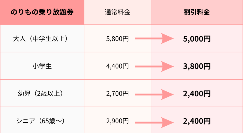 ナガシマスパーランド のりもの券 おトク ナガシマスパーランド のりもの券 公式通販