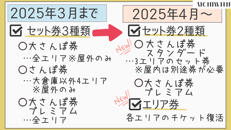 徹底比較】ジブリパーク「大さんぽ券プレミアム」と通常の違いは 