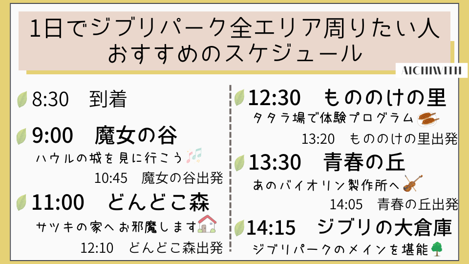 ジブリパーク 1日で全エリア周る方法 タイムスケジュール