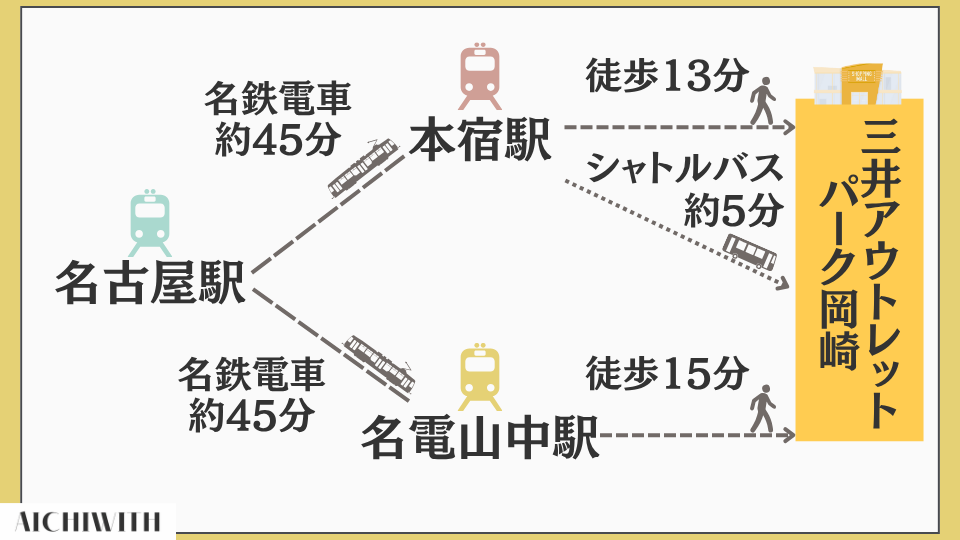 岡崎アウトレット　三井アウトレットパーク岡崎　電車　アクセス